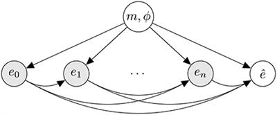 A Probabilistic Model of Meter Perception: Simulating Enculturation